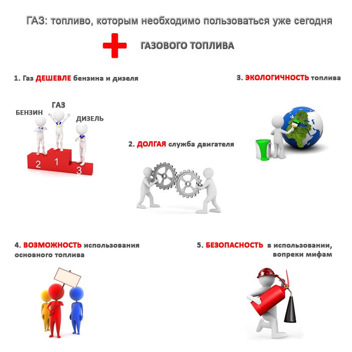 инфографика газового топлива